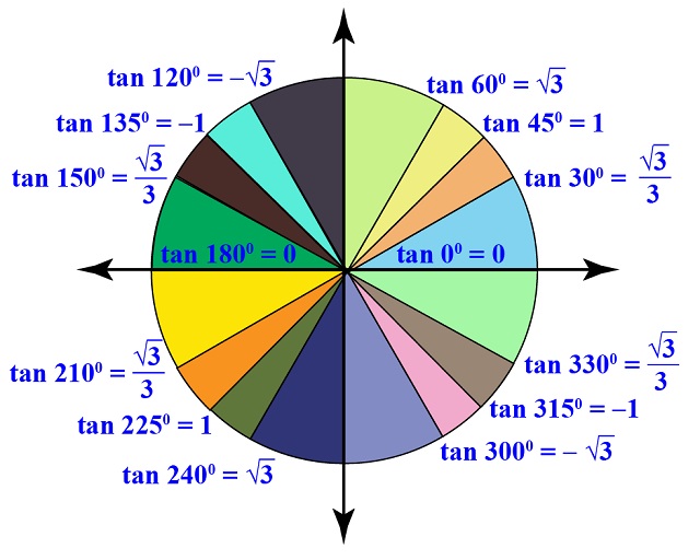 Tan 0